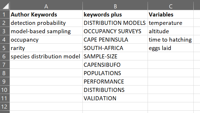 Creating your own list of keywords from different sources. In this example, I have listed the keywords from the example in Figure 2.1